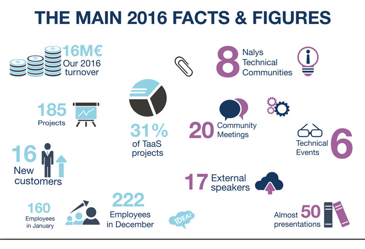 The 2016 Nalys Review