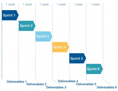 WORK METHODOLOGY